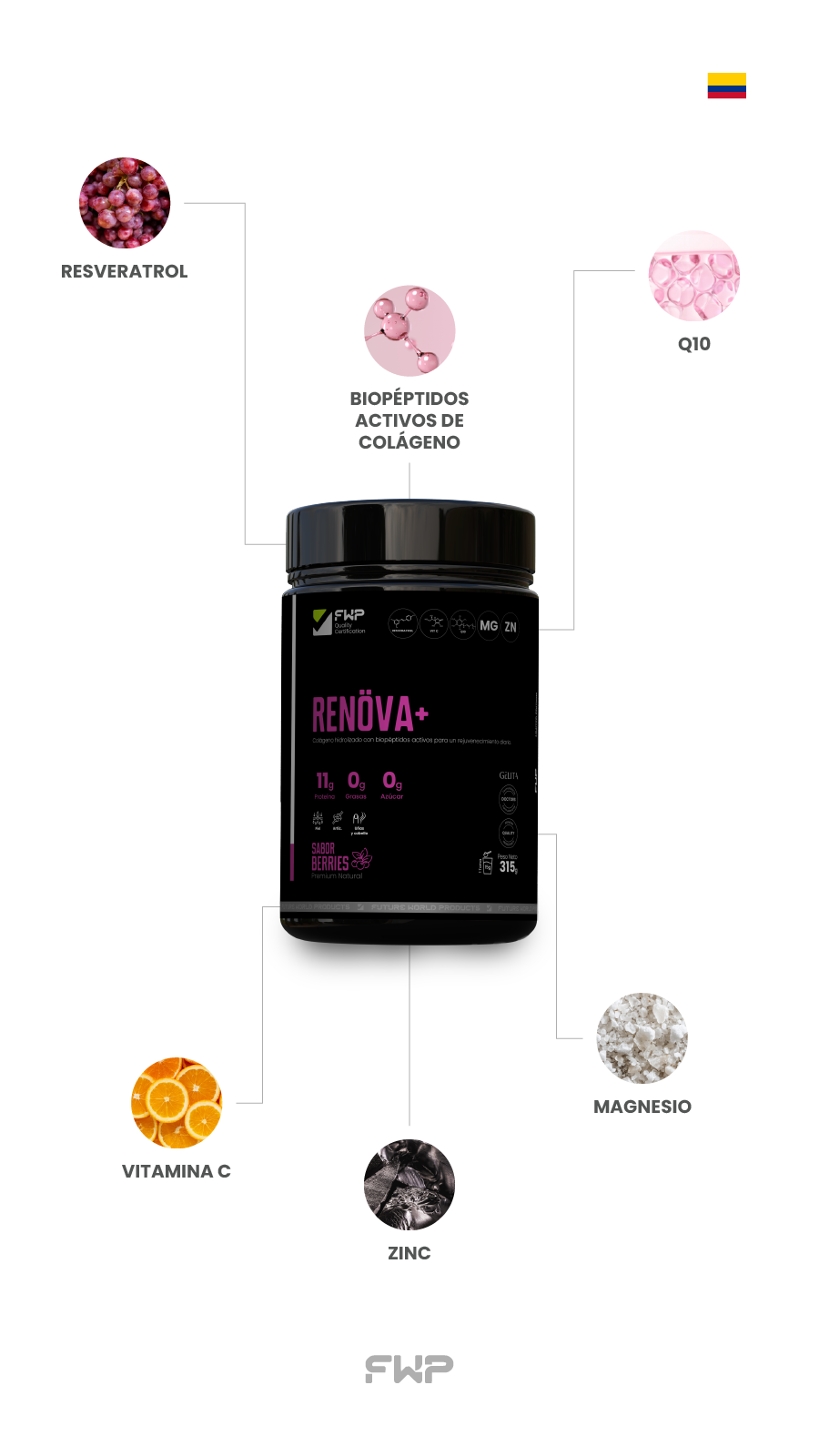 RENOVA+: Colágeno Premium con biopectidos activos para Piel y Articulaciones en Colombia